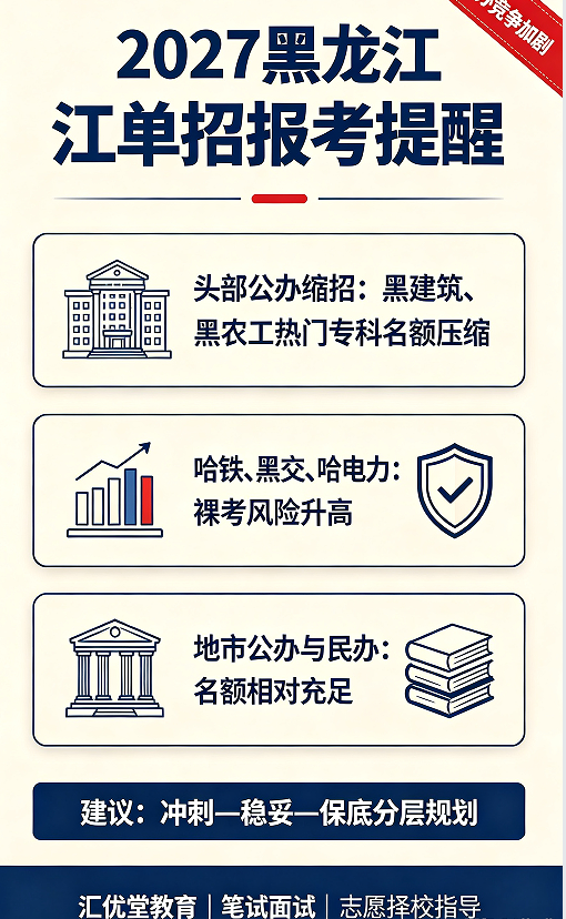 2027 黑龙江单招新变化：头部公办持续缩招，哈铁黑交裸考难度大增