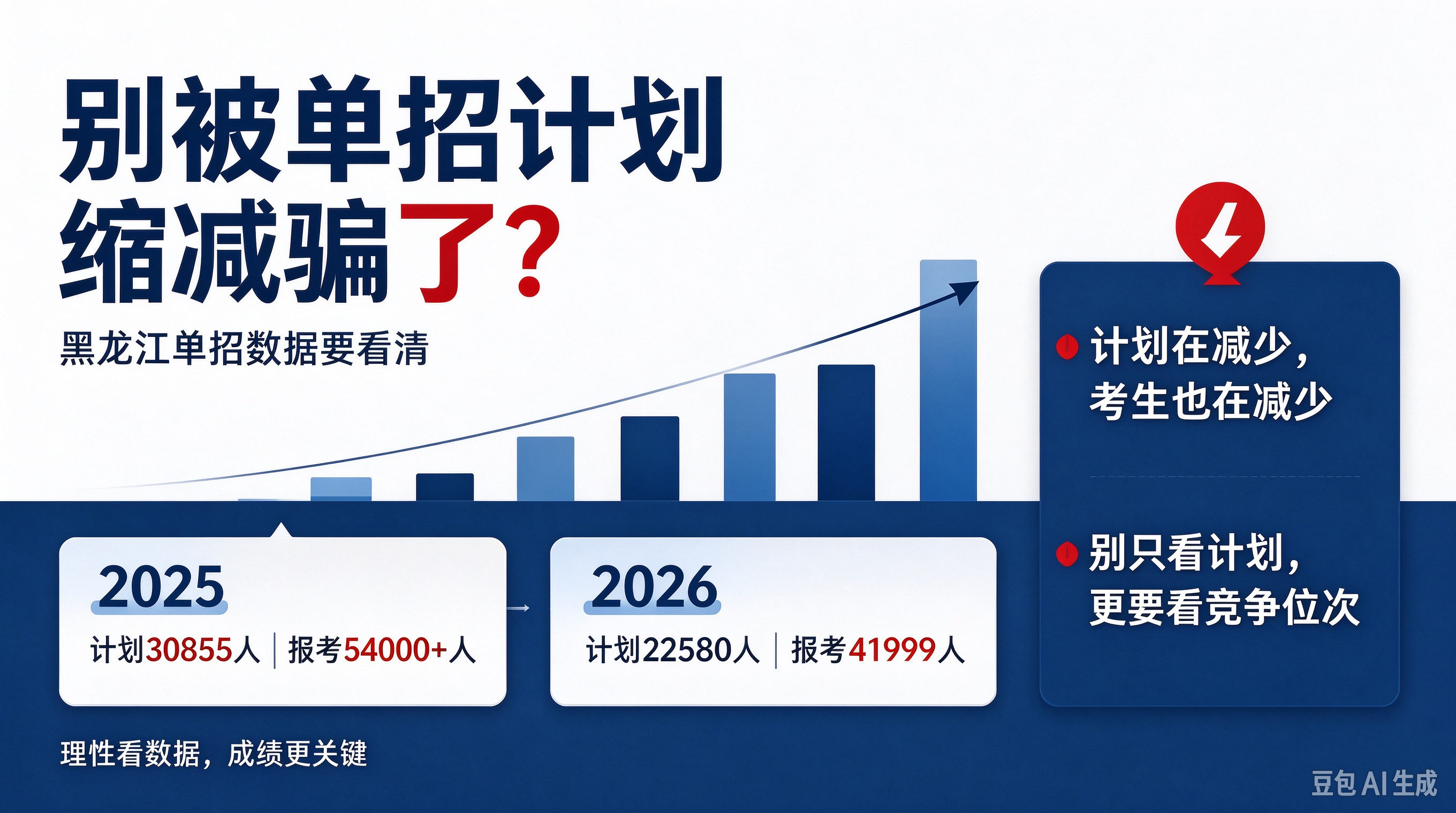 别被单招 &ldquo;计划缩减&rdquo; 骗了？黑龙江单招数据要看清